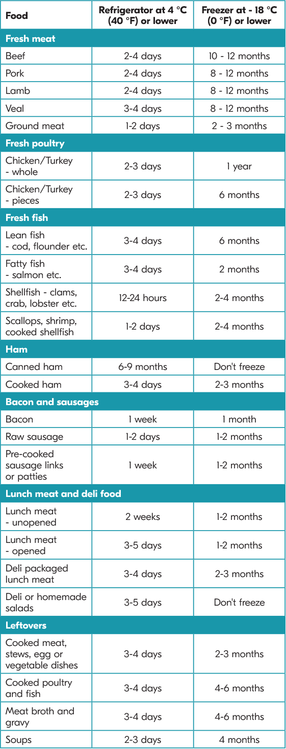 Durées de réfrigération et de congélation, tableau 1