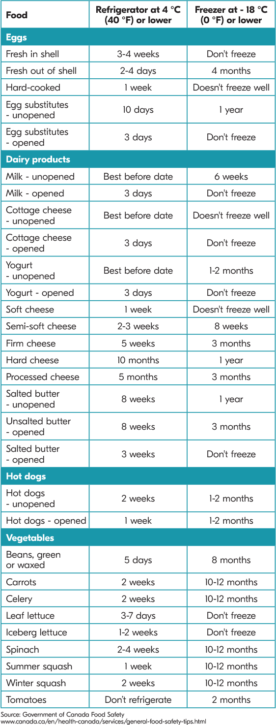 Durées de réfrigération et de congélation, tableau 2